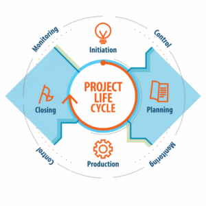 Project-Life-Cycle-e1530881681129-768x643