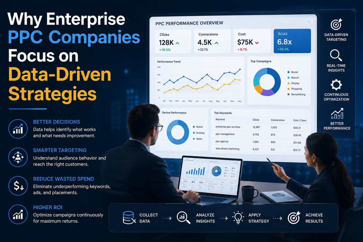 enterprise ppc services enterprise ppc services