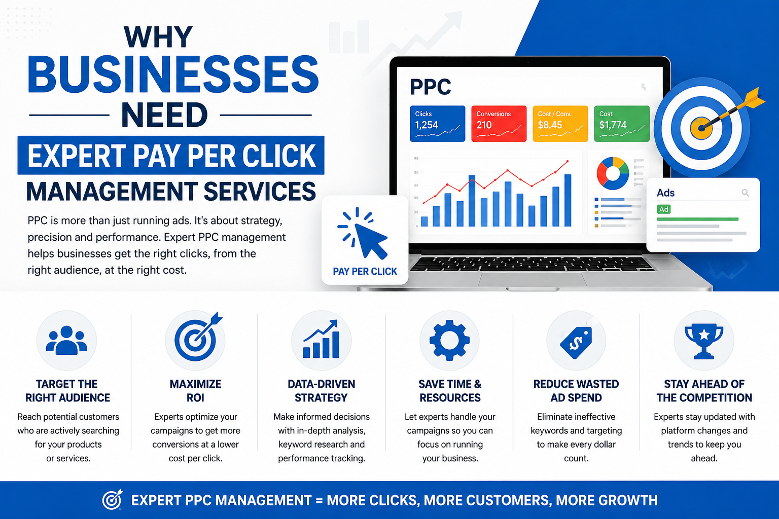 Expert Pay Per Click Management Services Expert Pay Per Click Management Services
