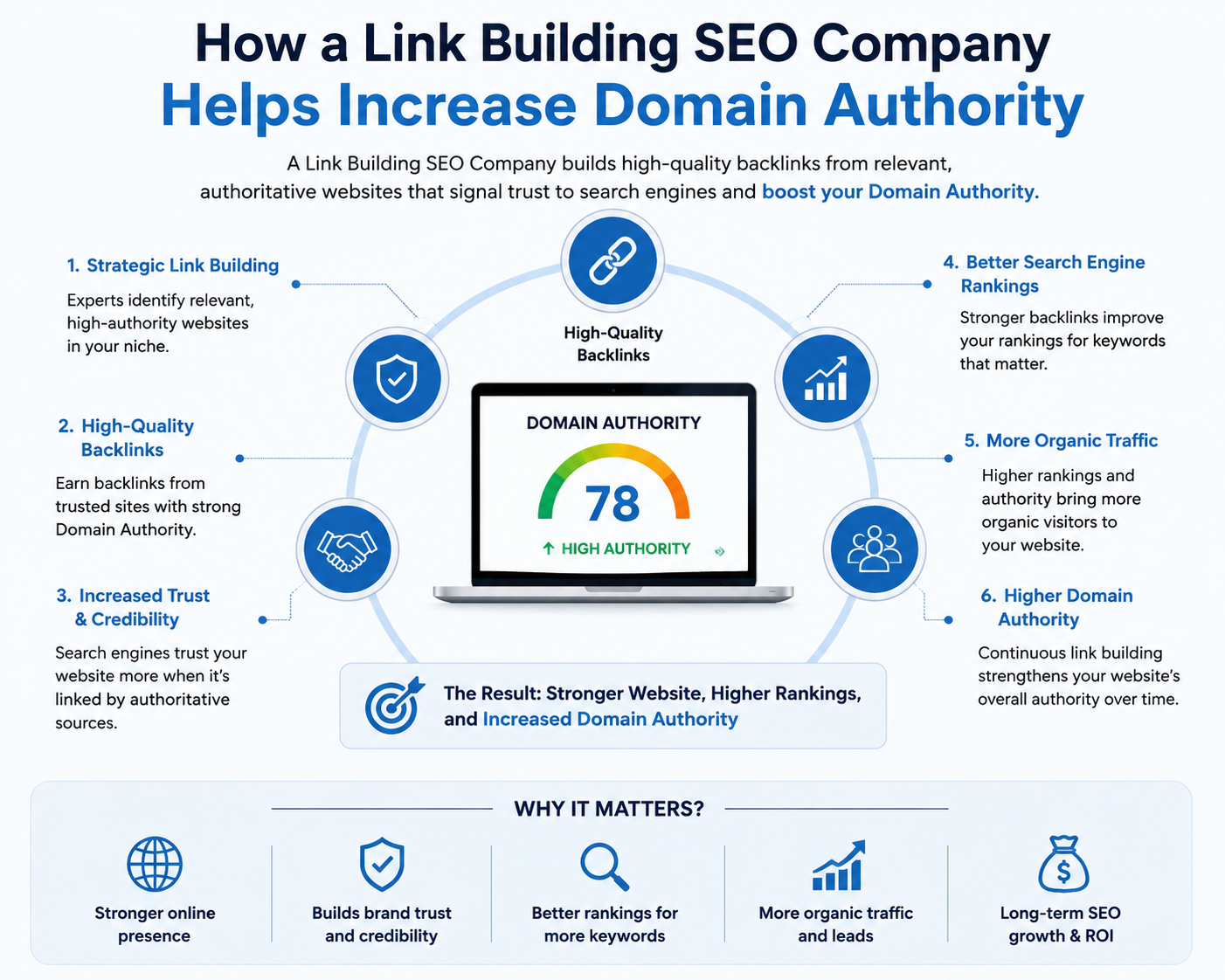Link Building SEO Company Link Building SEO Company