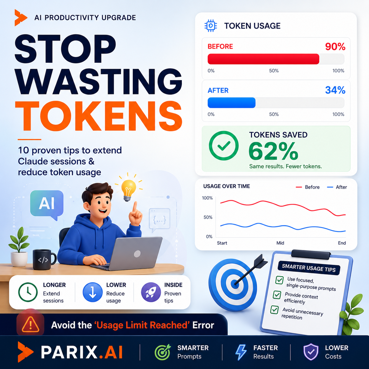 ChatGPT Image May 7, 2026, 12_02_45 PM Learn how to get around Claude session limits, cut down on token consumption, and tweak your prompts for greater efficiency.