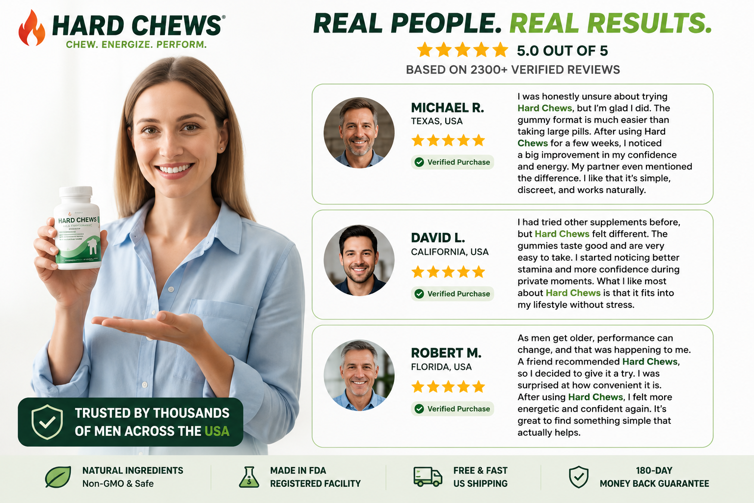 hard chews reviews Hard Chews