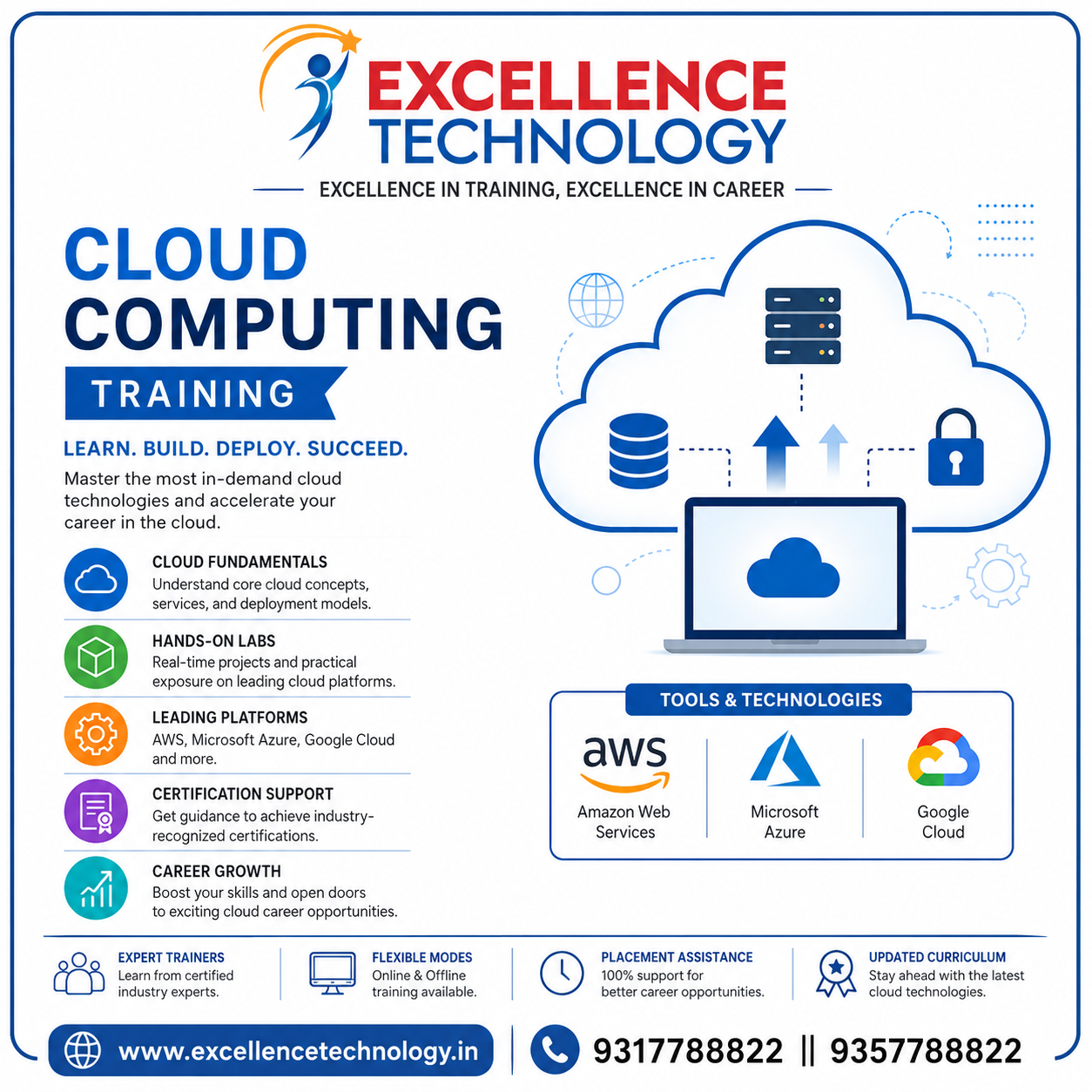 CLOUD COMPUTING CLOUD COMPUTING