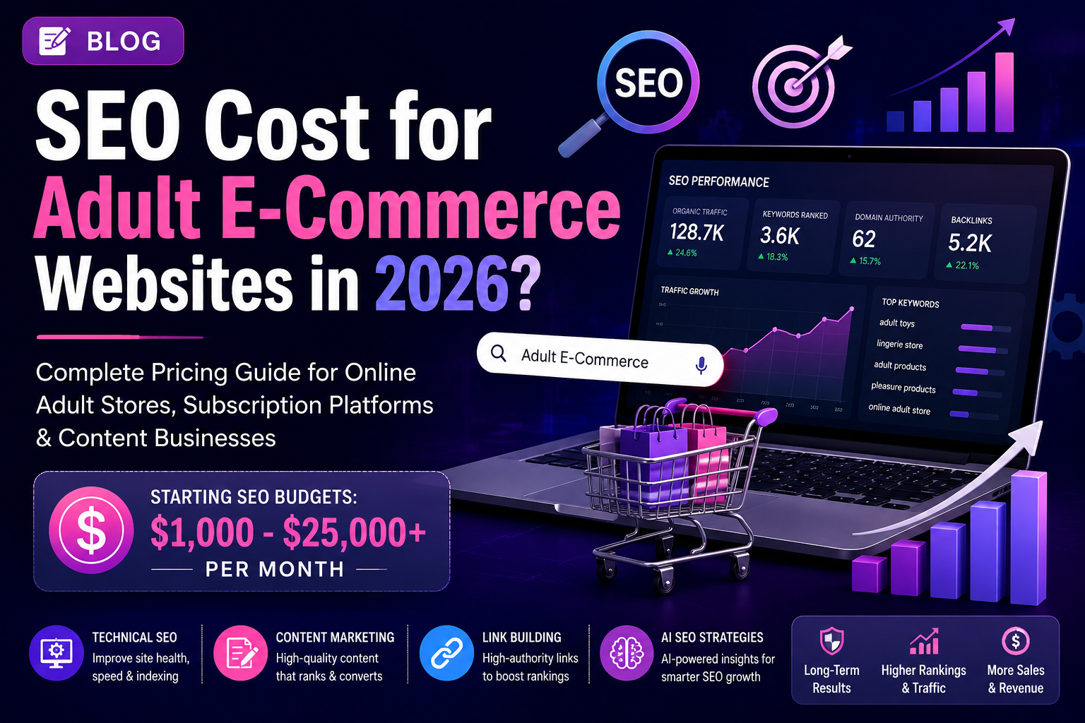 SEO Cost for Adult E-Commerce Websites SEO Cost for Adult E-Commerce Websites