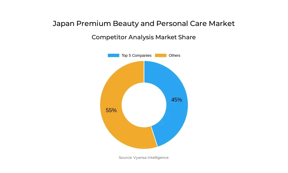 japan-premium-beauty-and-personal-care-market-competitive-analysis japan-premium-beauty-and-personal-care-market-competitive-analysis