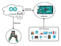 Best Office Automation Services Professional Support for Digital Workplaces Best Office Automation Services